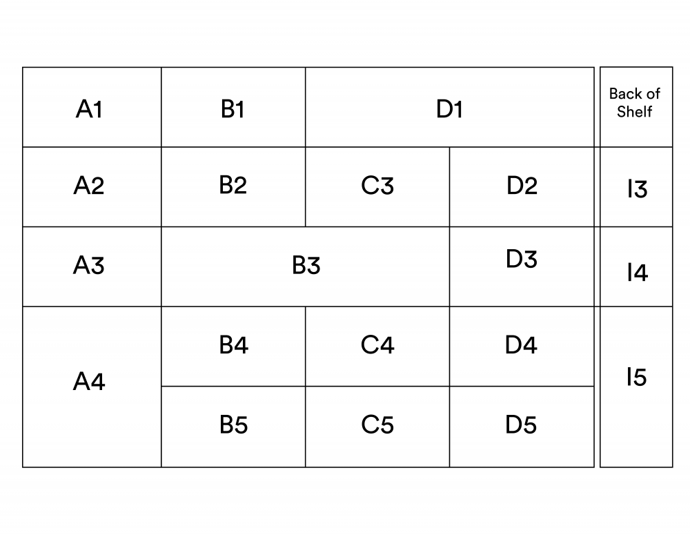 NN Shelf Diagram - Technique
